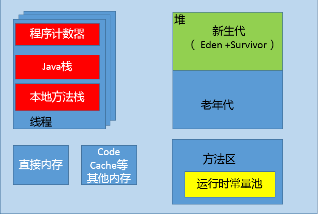 内存模型.png