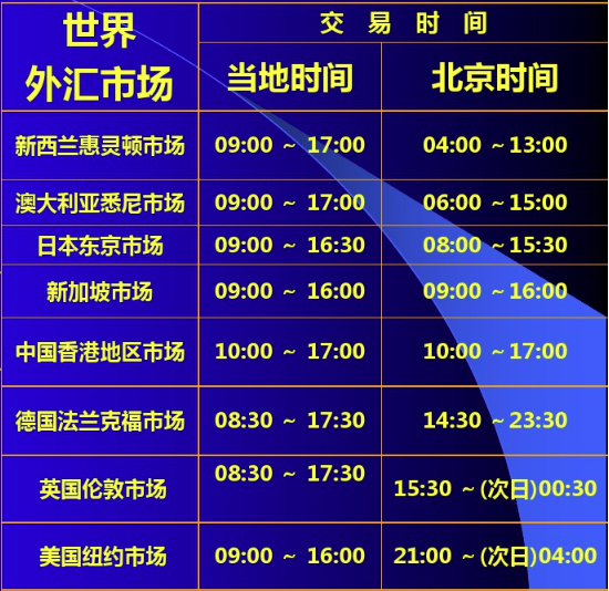汇率时间表格.png