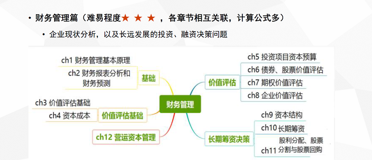 财务管理篇.png