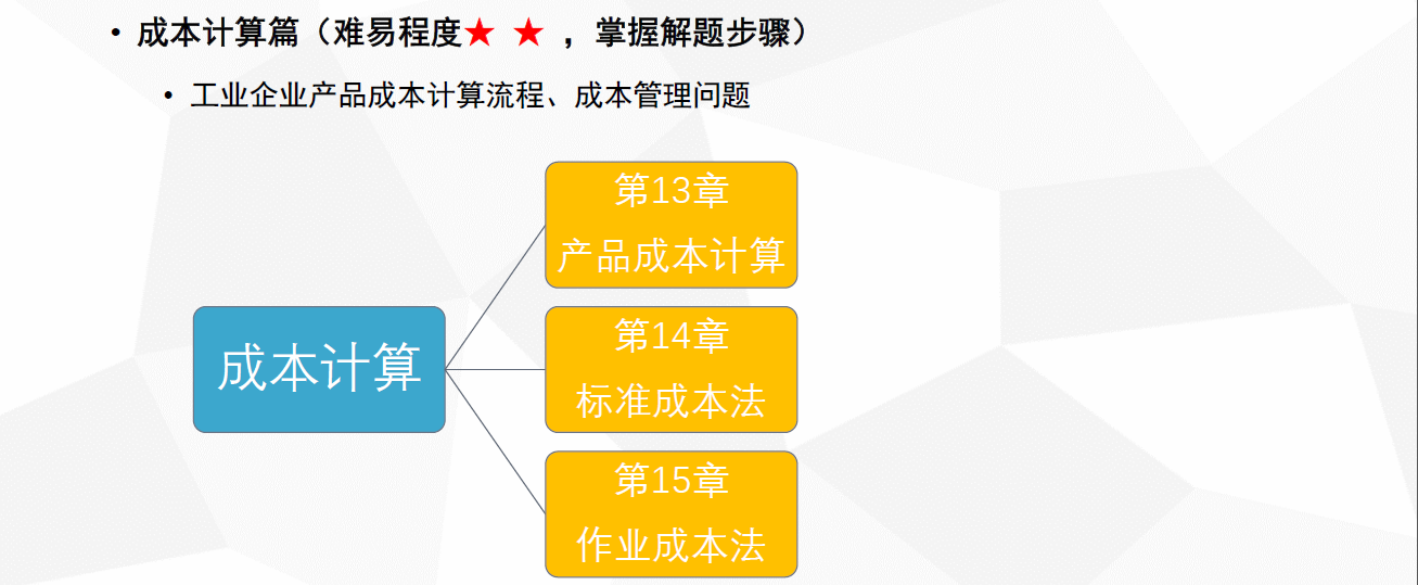 成本计算03.png