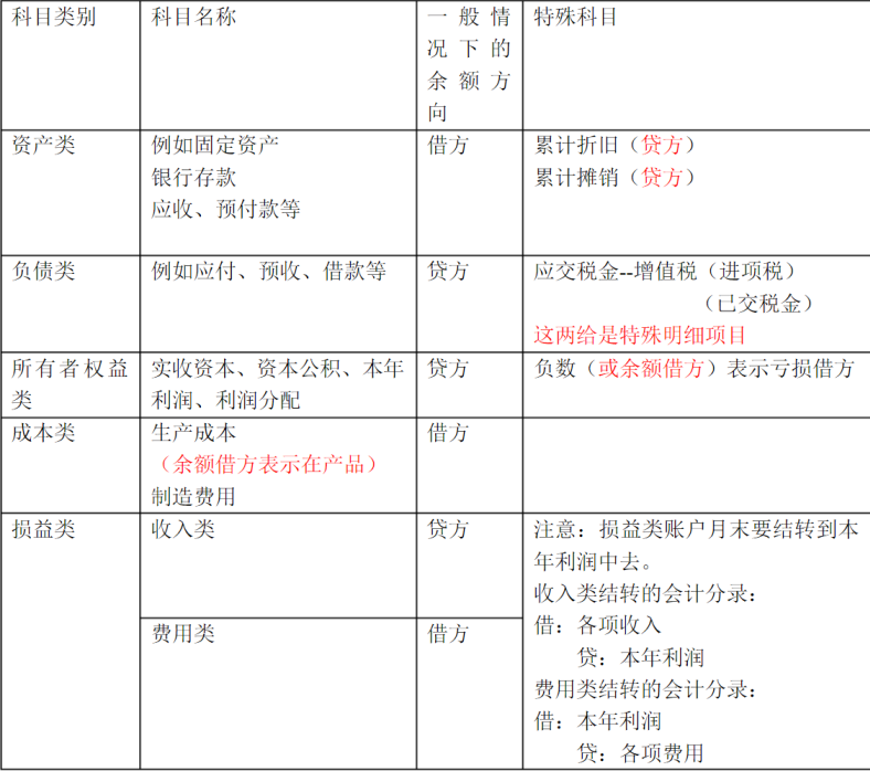 科目余额方向.png
