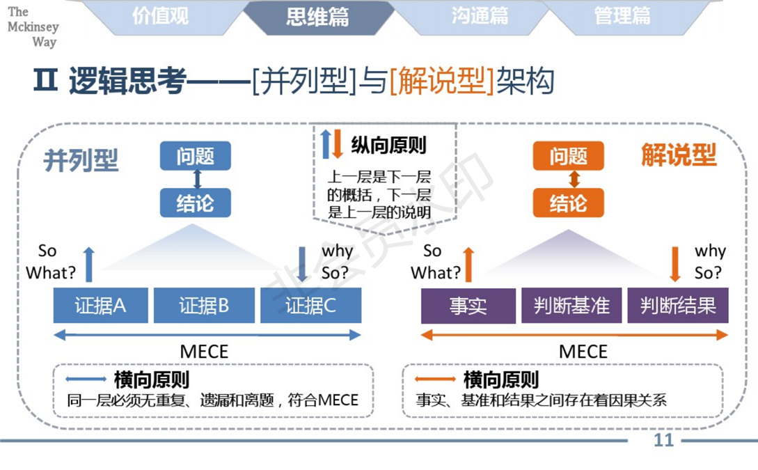 麦肯锡的工作方法论总结_11.png