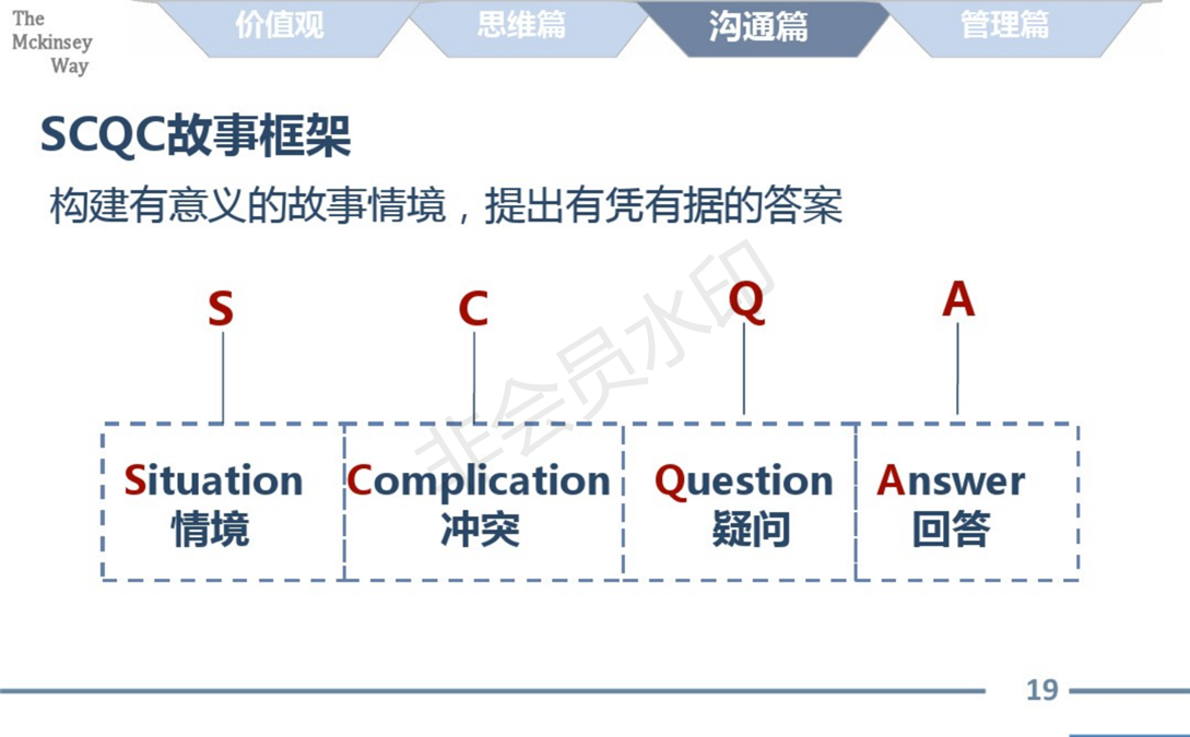 麦肯锡的工作方法论总结_19.png