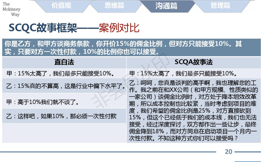 麦肯锡的工作方法论总结_20.png
