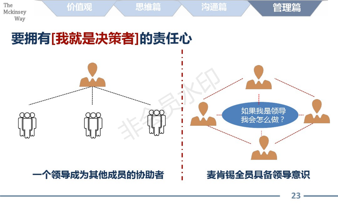麦肯锡的工作方法论总结_23.png