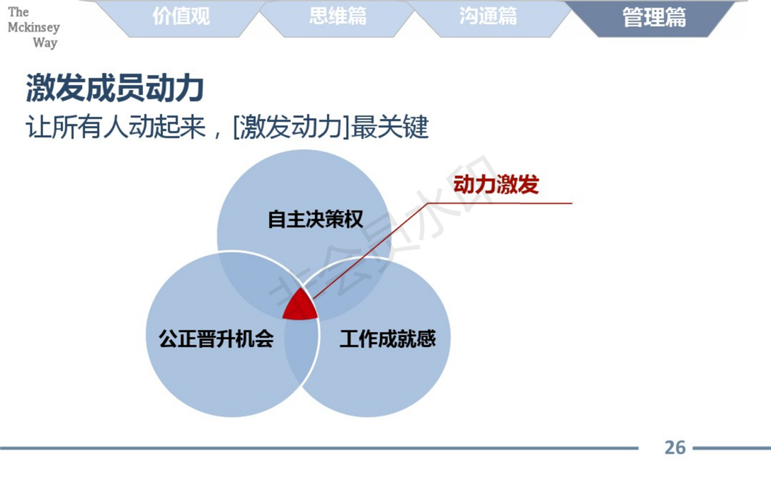 麦肯锡的工作方法论总结_26.png
