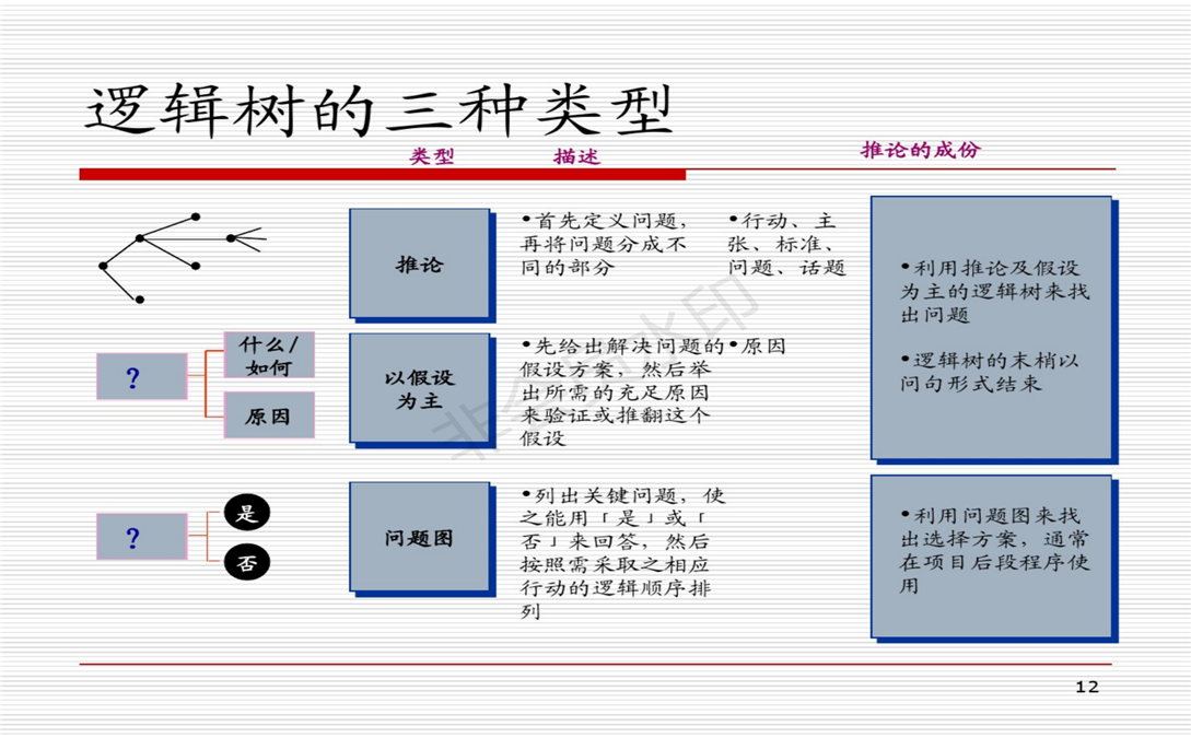麦肯锡方法论：解决问题的七个步骤_12.png