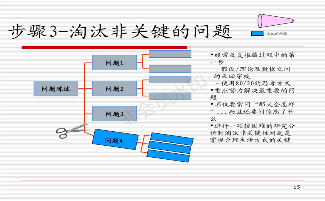 麦肯锡方法论：解决问题的七个步骤_15.png