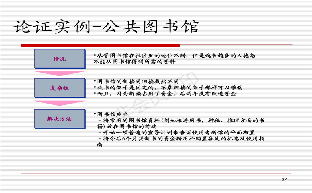 麦肯锡方法论：解决问题的七个步骤_34.png
