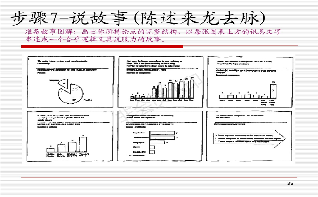 麦肯锡方法论：解决问题的七个步骤_38.png