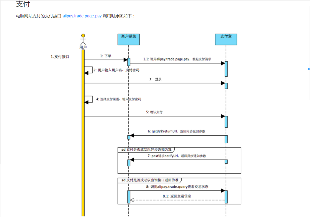 支付宝webhook时序图.png