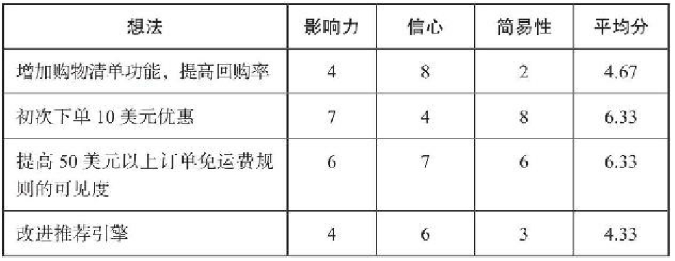 4-1食品连锁.png