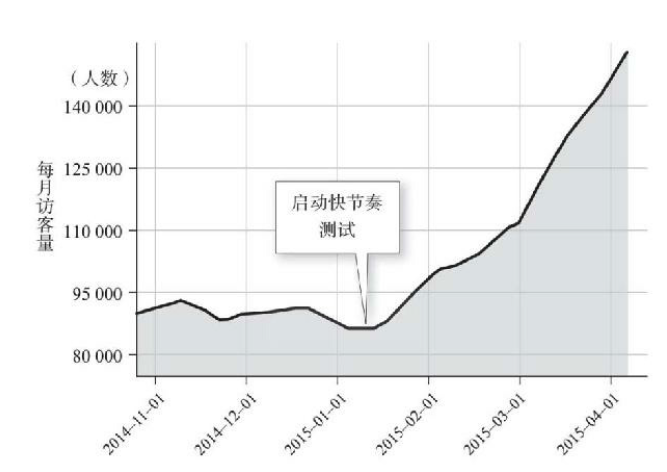 9-1增长黑客月报.png