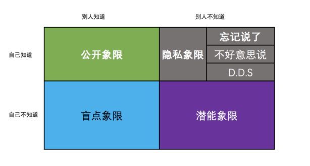 隐私象限.png