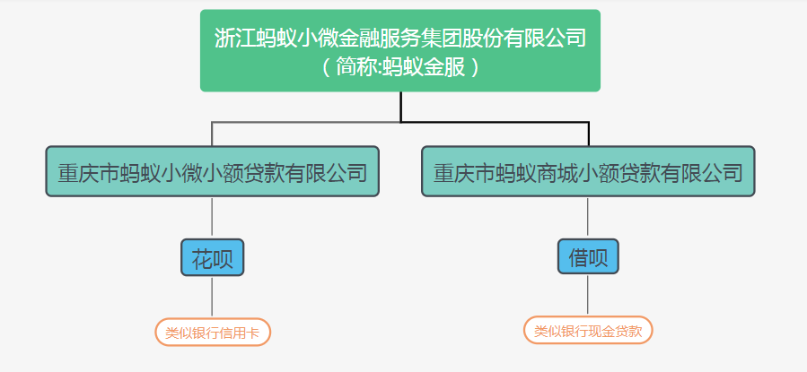 花呗和借呗后面的运营方.png