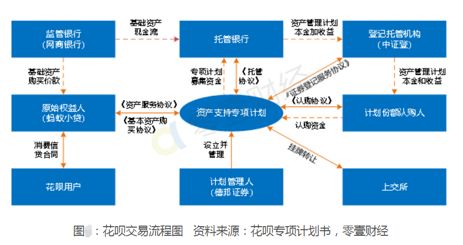 花呗ABS交易流程图.png