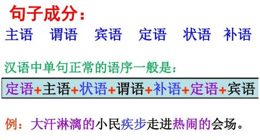 主谓宾定状补.png