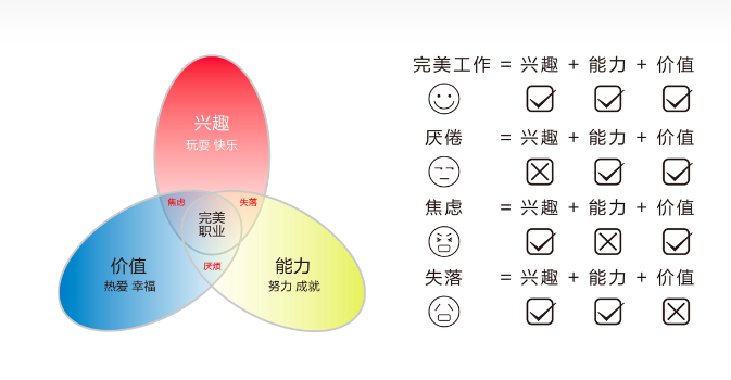 三叶草模型.png