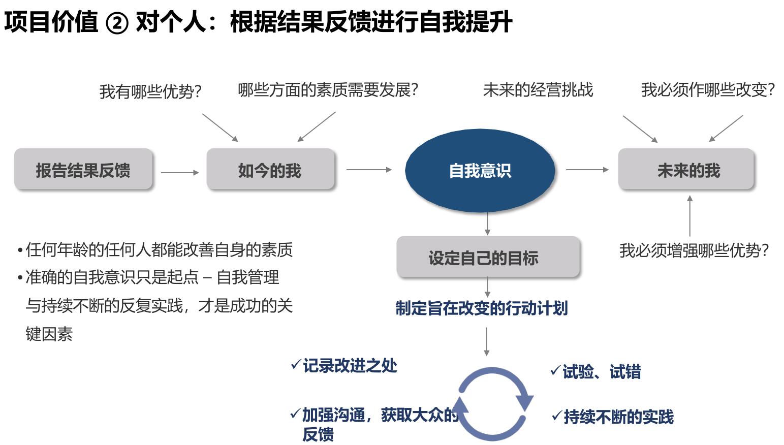 04-自我提升.jpg