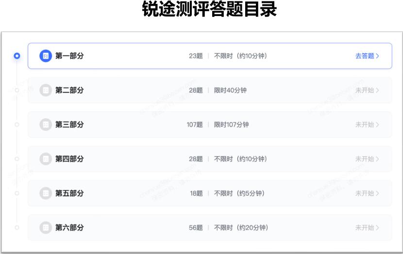 途锐测评目录.jpg