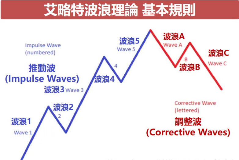 波浪理论总览.png