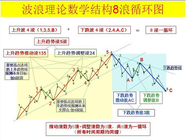 8浪循环图.png