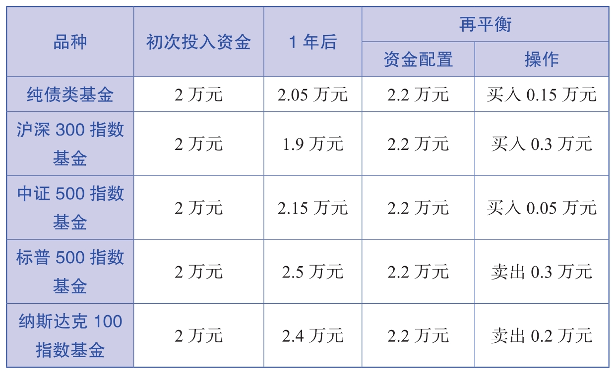 得到App_表-06-04.png