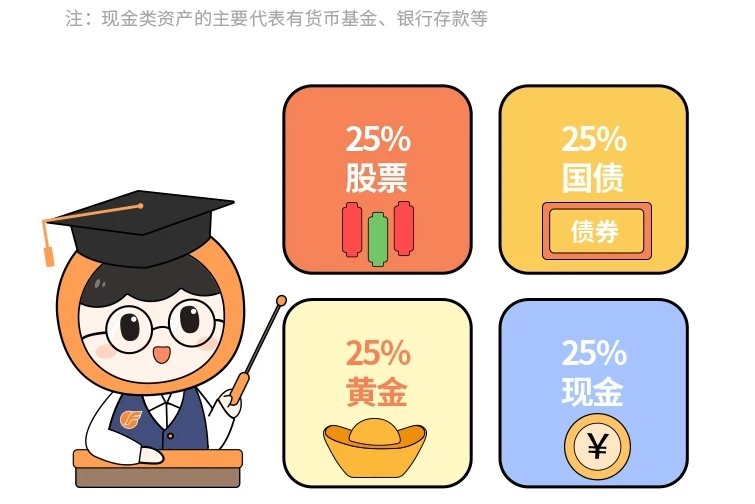 经典组合.png