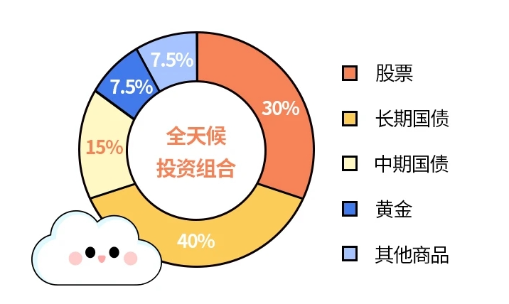 全天候组合.png
